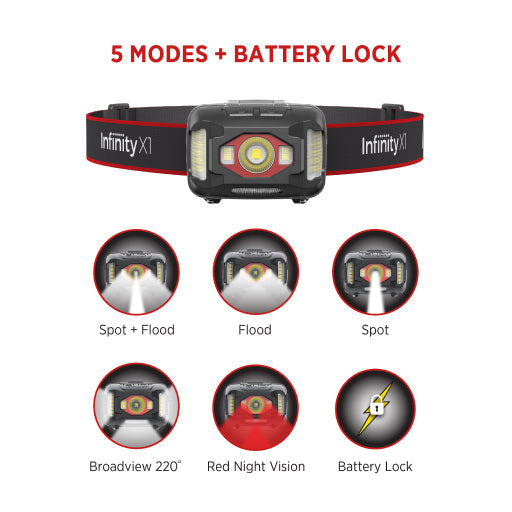 Infinity X1 Rechargeable 700 Lumen Headlamp